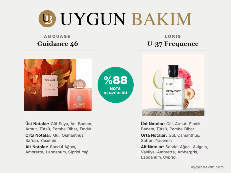 Amouage Guidance 46 | Loris U-37 Frequence Muadili