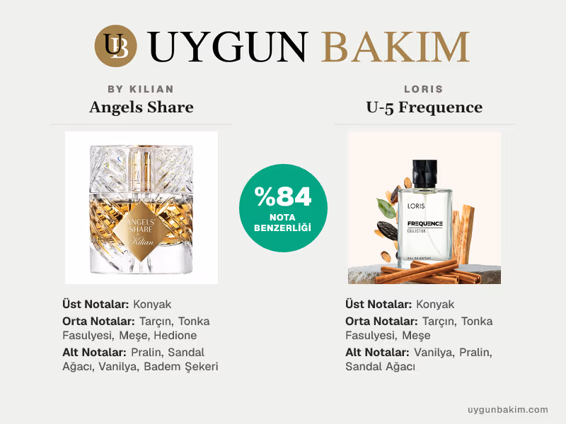 By Kilian Angels Share | Loris U-5 Frequence Muadili