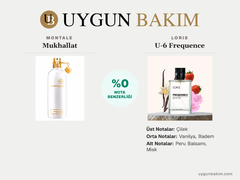 Montale Mukhallat | Loris U-6 Frequence Muadili