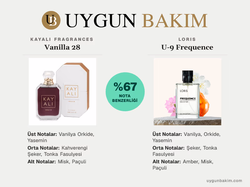 Kayali Fragrances Vanilla 28 | Loris U-9 Frequence Muadili