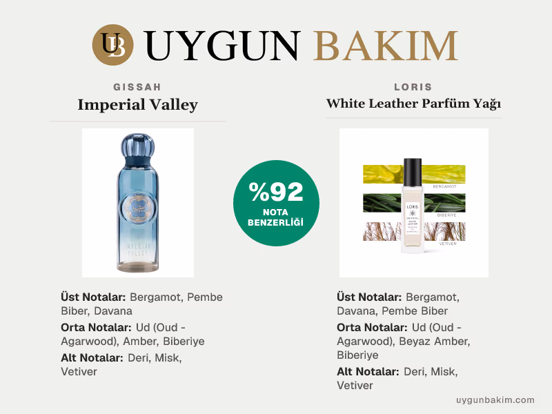 Gissah Imperial Valley | Loris White Leather Parfüm Yağı Muadili
