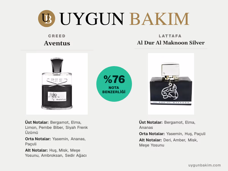 Creed Aventus | Lattafa Al Dur Al Maknoon Silver Muadili