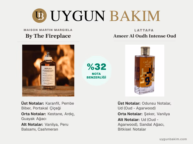 Maison Martin Margiela By The Fireplace | Lattafa Ameer Al Oudh Intense Oud Muadili