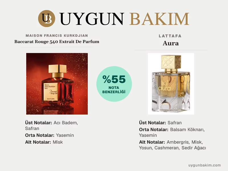 Maison Francis Kurkdjian Baccarat Rouge 540 Extrait De Parfum | Lattafa Aura Muadili