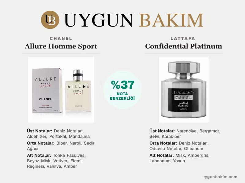 Chanel Allure Homme Sport | Lattafa Confidential Platinum Muadili