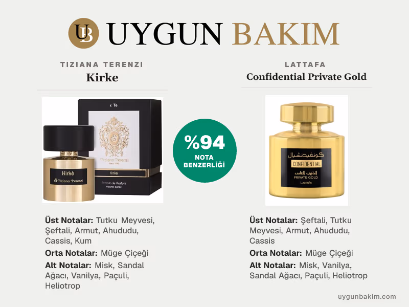 Tiziana Terenzi Kirke | Lattafa Confidential Private Gold Muadili