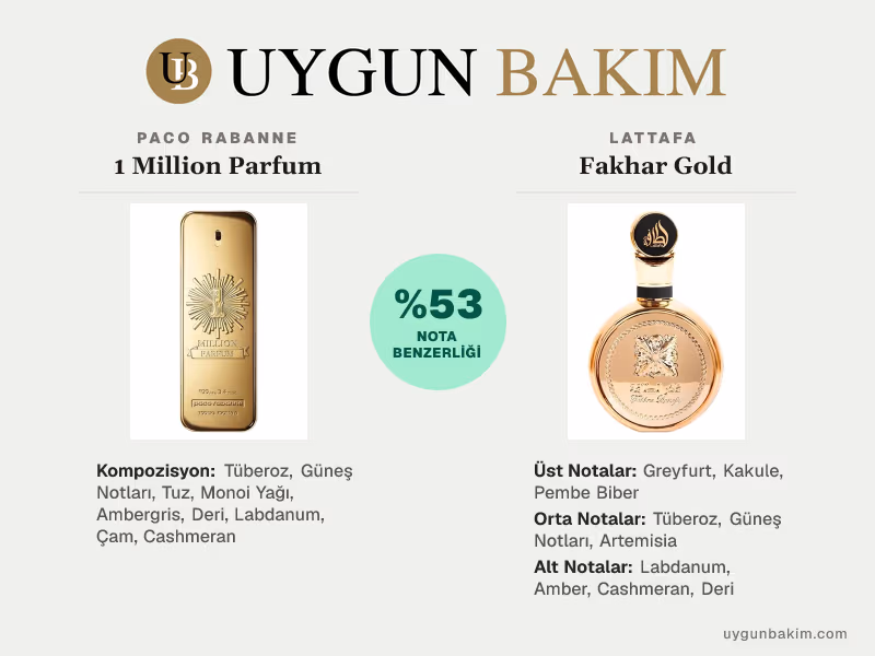 Paco Rabanne 1 Million Parfum | Lattafa Fakhar Gold Muadili