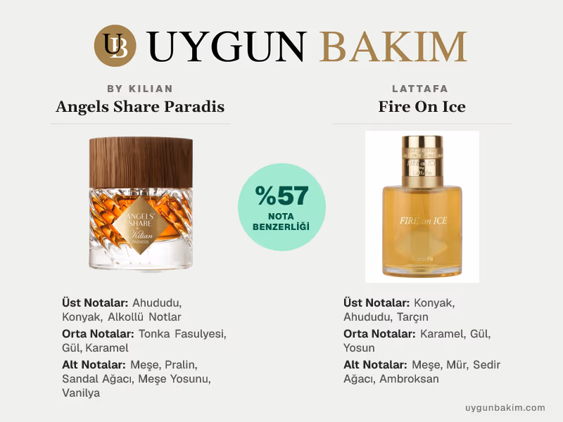 By Kilian Angels Share Paradis | Lattafa Fire On Ice Muadili