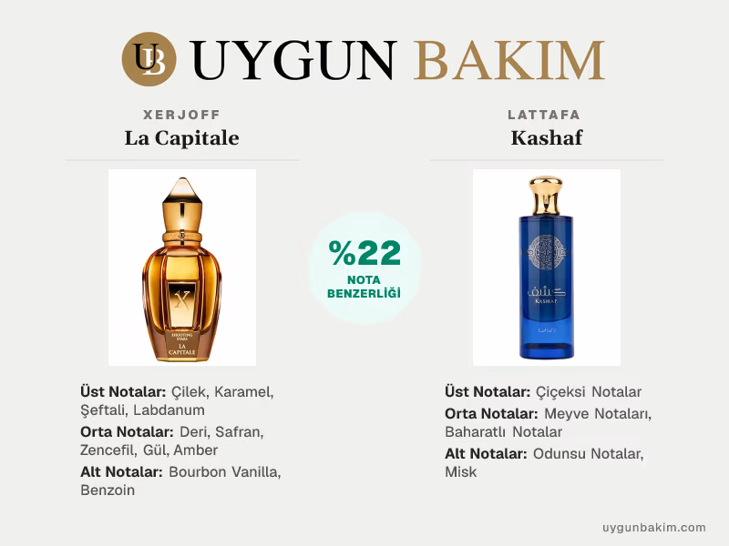 Xerjoff La Capitale | Lattafa Kashaf Muadili