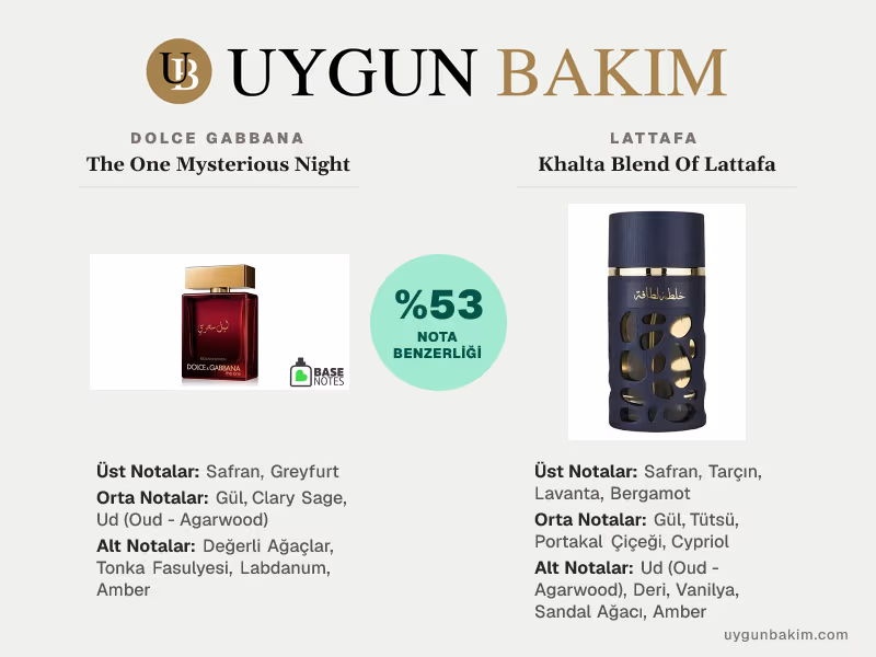 Dolce Gabbana The One Mysterious Night | Lattafa Khalta Blend Of Lattafa Muadili