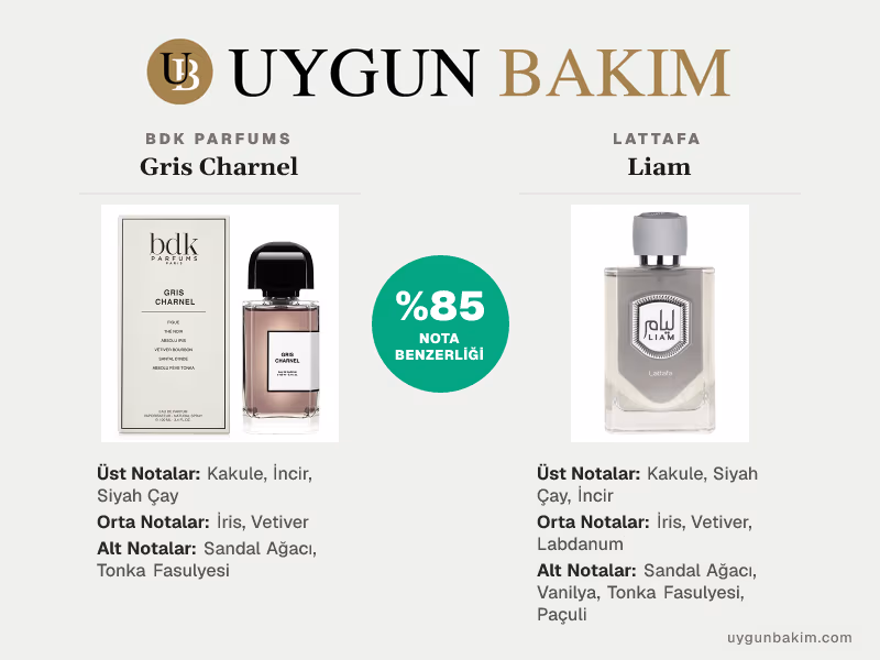 Bdk Parfums Gris Charnel | Lattafa Liam Muadili