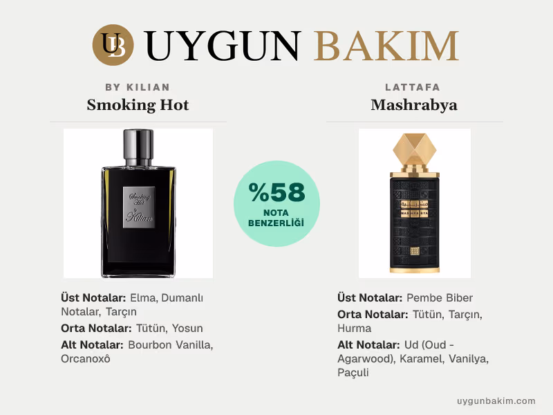 By Kilian Smoking Hot | Lattafa Mashrabya Muadili
