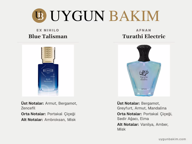 Ex Nihilo Blue Talisman | Afnan Turathi Electric Muadili
