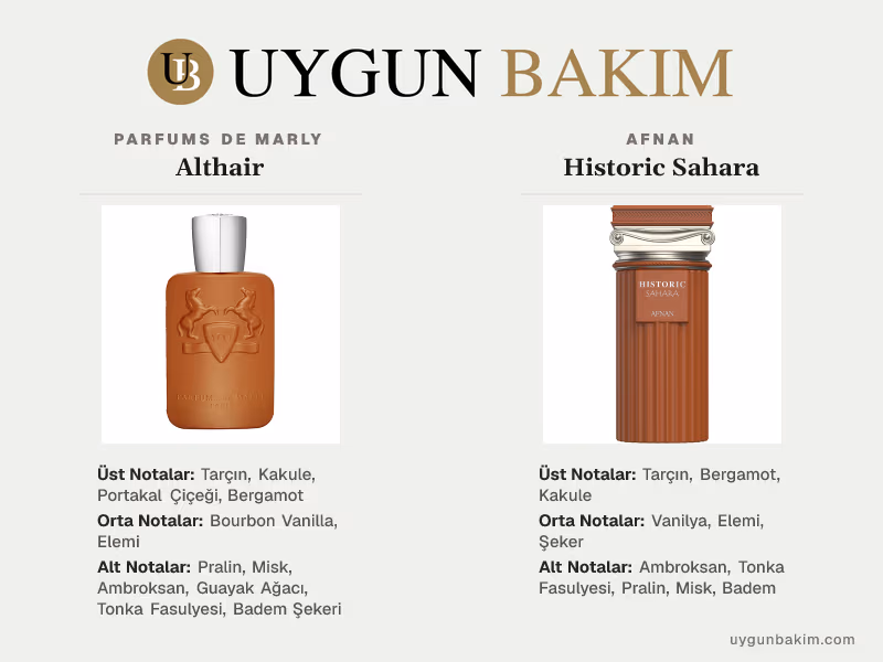 Parfums De Marly Althair | Afnan Historic Sahara Muadili
