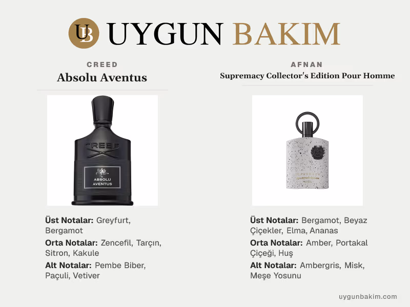Creed Absolu Aventus | Afnan Supremacy Collector's Edition Pour Homme Muadili