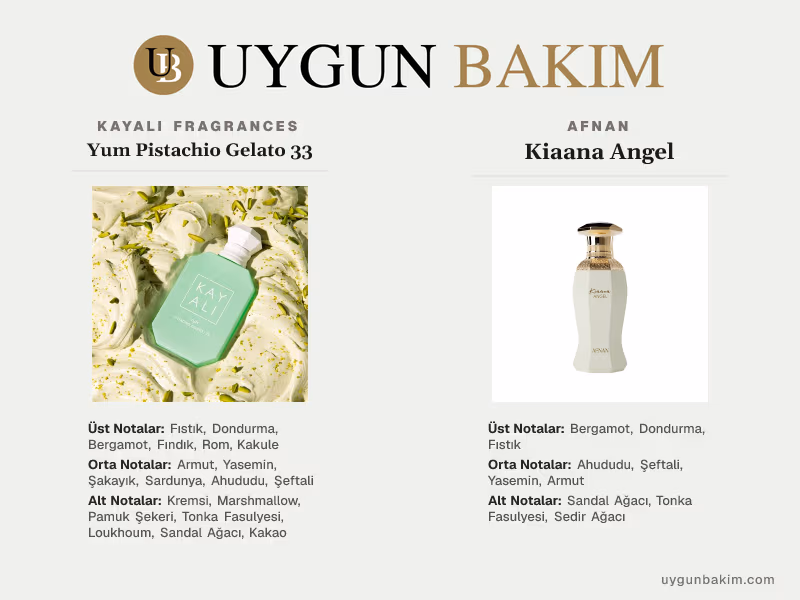 Kayali Fragrances Yum Pistachio Gelato 33 | Afnan Kiaana Angel Muadili