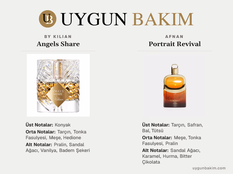 By Kilian Angels Share | Afnan Portrait Revival Muadili