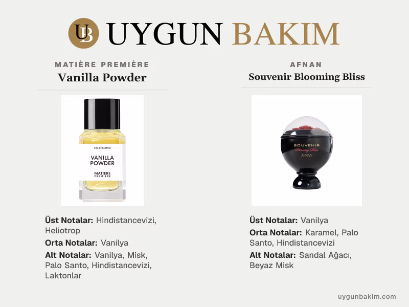 Matière Première Vanilla Powder | Afnan Souvenir Blooming Bliss Muadili