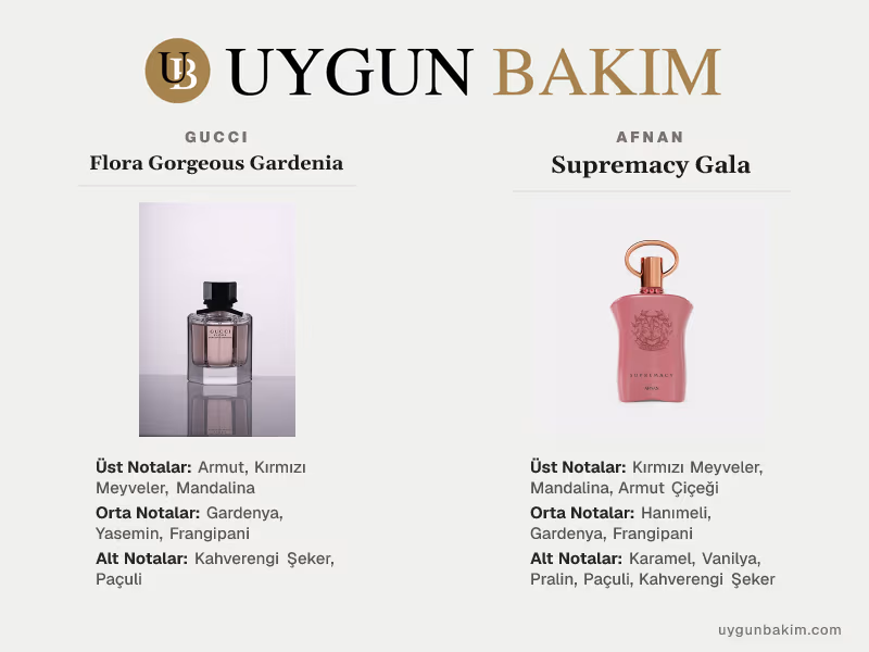 Gucci Flora Gorgeous Gardenia | Afnan Supremacy Gala Muadili