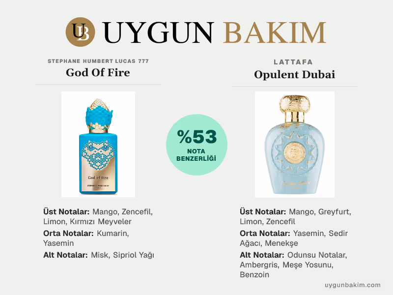 Stephane Humbert Lucas 777 God Of Fire | Lattafa Opulent Dubai Muadili