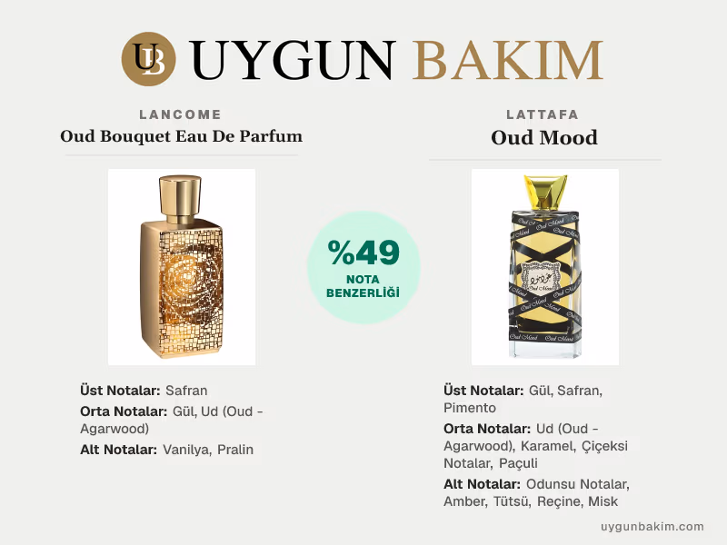 Lancome Oud Bouquet Eau De Parfum | Lattafa Oud Mood Muadili