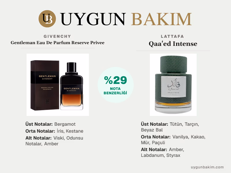 Givenchy Gentleman Eau De Parfum Reserve Privee | Lattafa Qaa'ed Intense Muadili