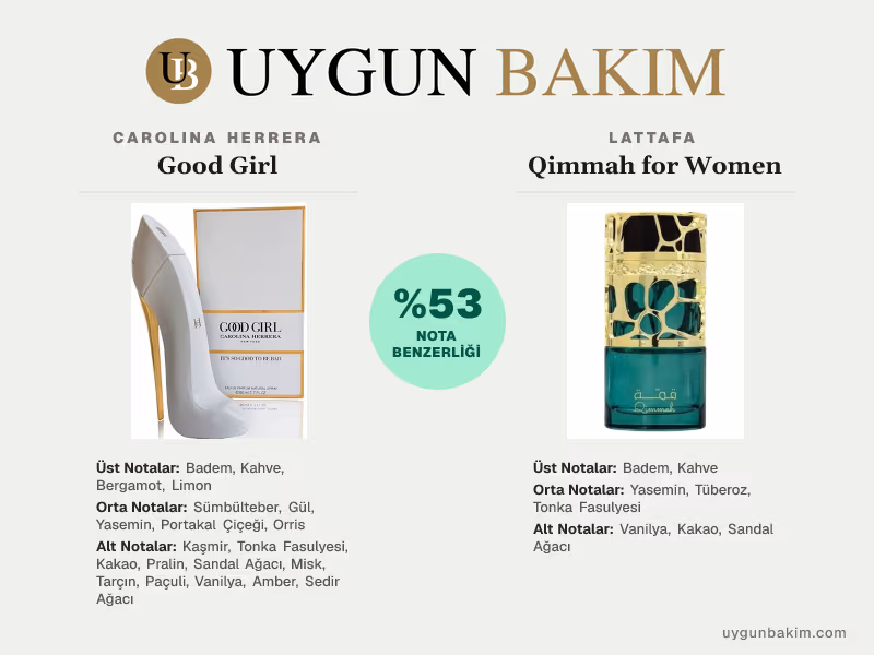 Carolina Herrera Good Girl | Lattafa Qimmah for Women Muadili