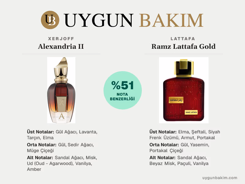 Xerjoff Alexandria II | Lattafa Ramz Lattafa Gold Muadili