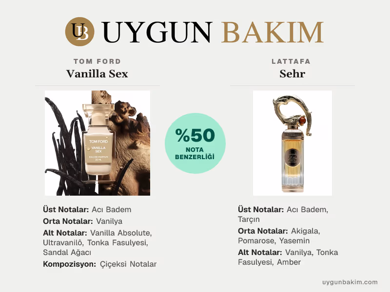 Tom Ford Vanilla Sex | Lattafa Sehr Muadili