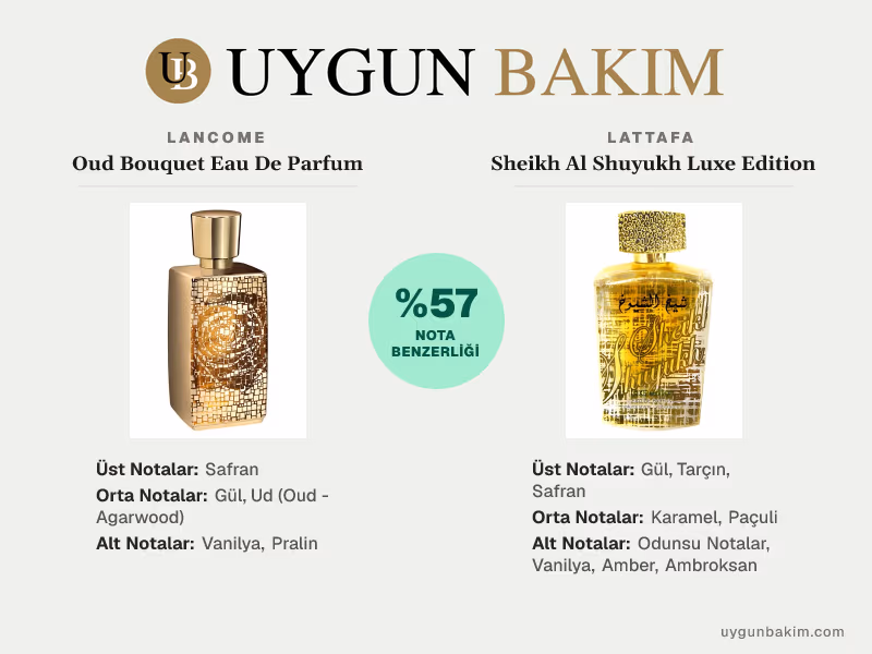 Lancome Oud Bouquet Eau De Parfum | Lattafa Sheikh Al Shuyukh Luxe Edition Muadili