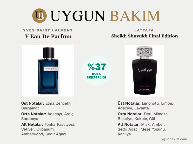 Yves Saint Laurent Y Eau De Parfum | Lattafa Sheikh Shuyukh Final Edition Muadili
