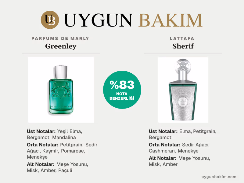 Parfums De Marly Greenley | Lattafa Sherif Muadili