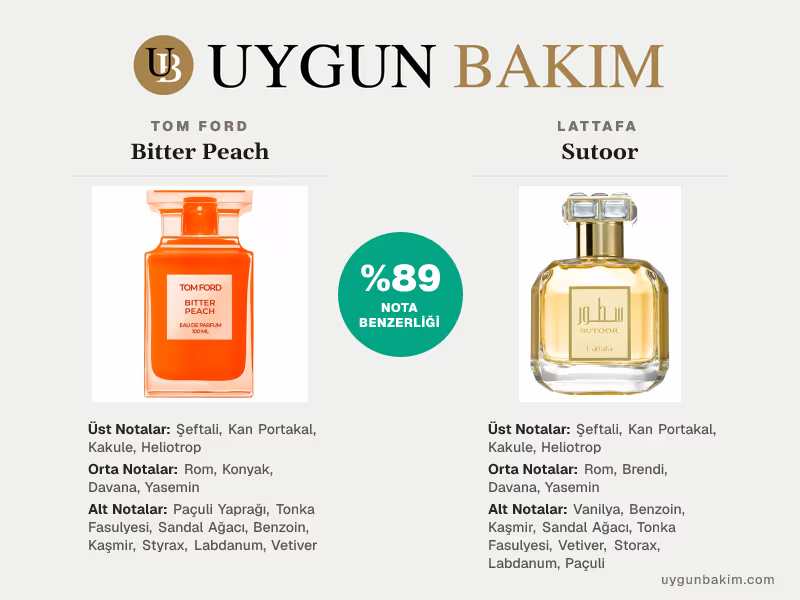Tom Ford Bitter Peach | Lattafa Sutoor Muadili