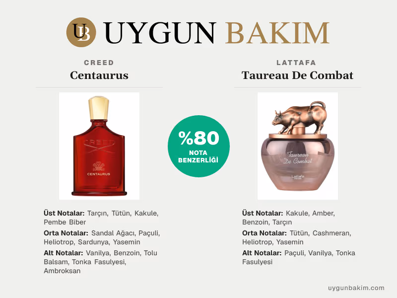 Creed Centaurus | Lattafa Taureau De Combat Muadili