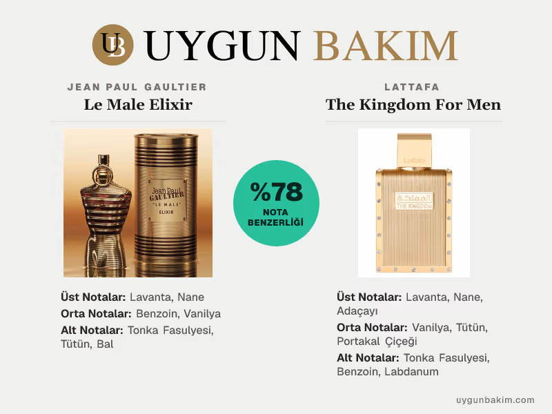 Jean Paul Gaultier Le Male Elixir | Lattafa The Kingdom For Men Muadili