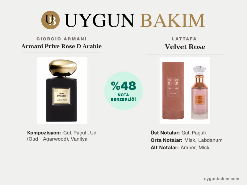 Giorgio Armani Armani Prive Rose D Arabie | Lattafa Velvet Rose Muadili