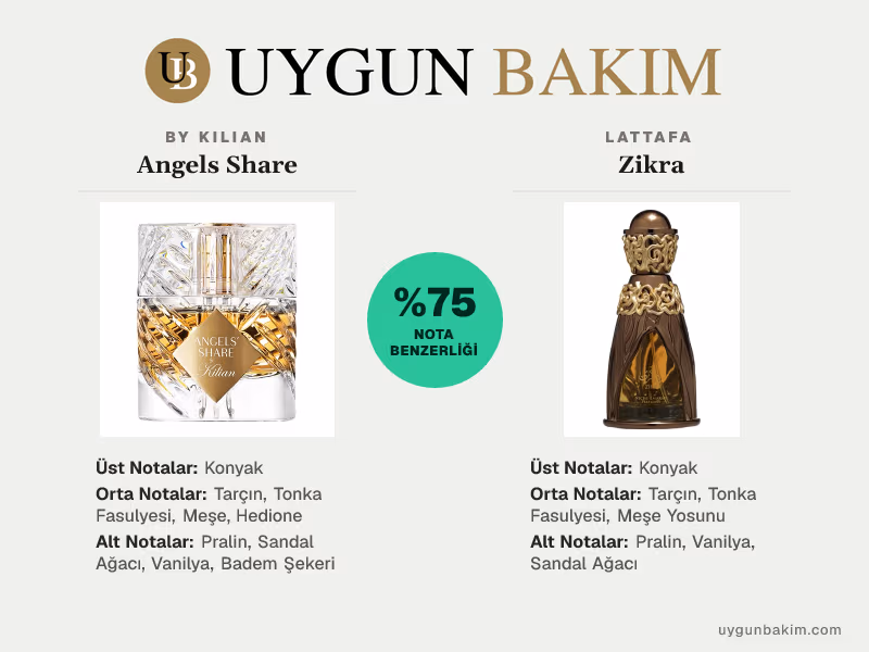 By Kilian Angels Share | Lattafa Zikra Muadili