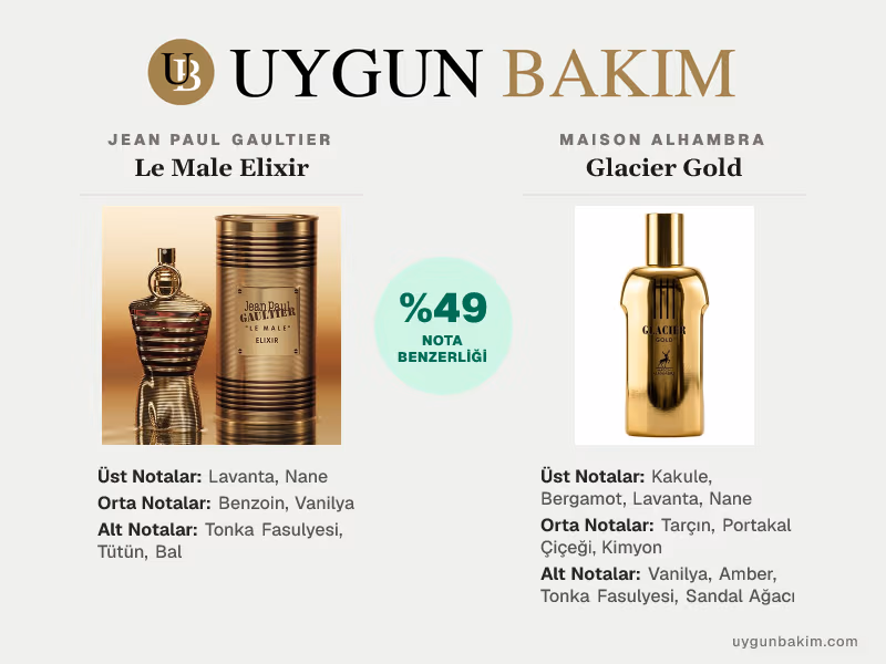 Jean Paul Gaultier Le Male Elixir | Maison Alhambra Glacier Gold Muadili