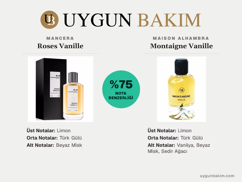 Mancera Roses Vanille | Maison Alhambra Montaigne Vanille Muadili
