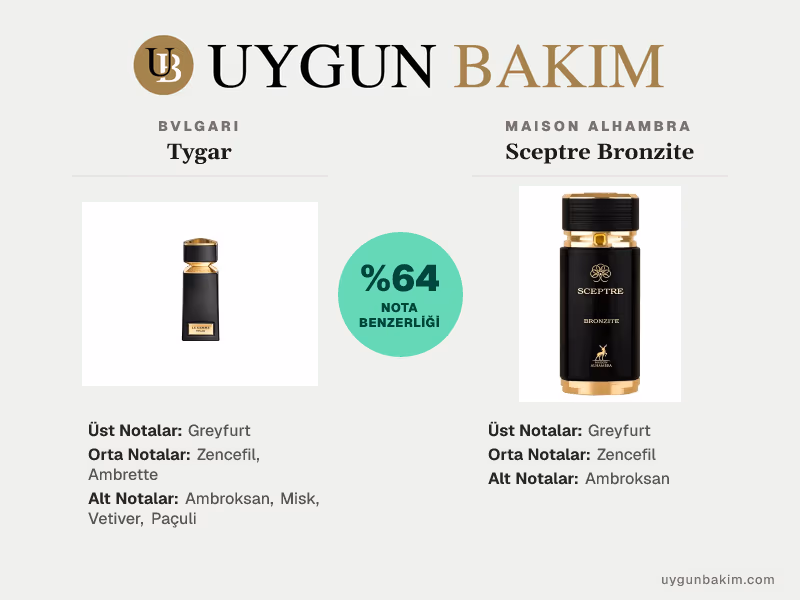 Bvlgari Tygar | Maison Alhambra Sceptre Bronzite Muadili