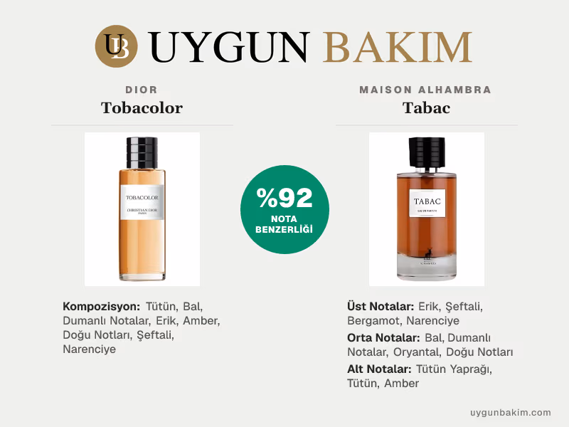 Dior Tobacolor | Maison Alhambra Tabac Muadili