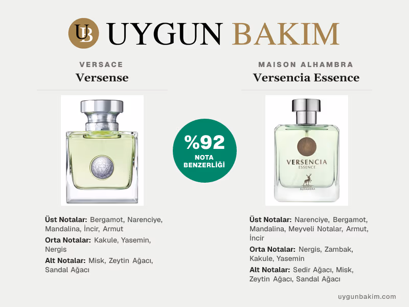 Versace Versense | Maison Alhambra Versencia Essence Muadili