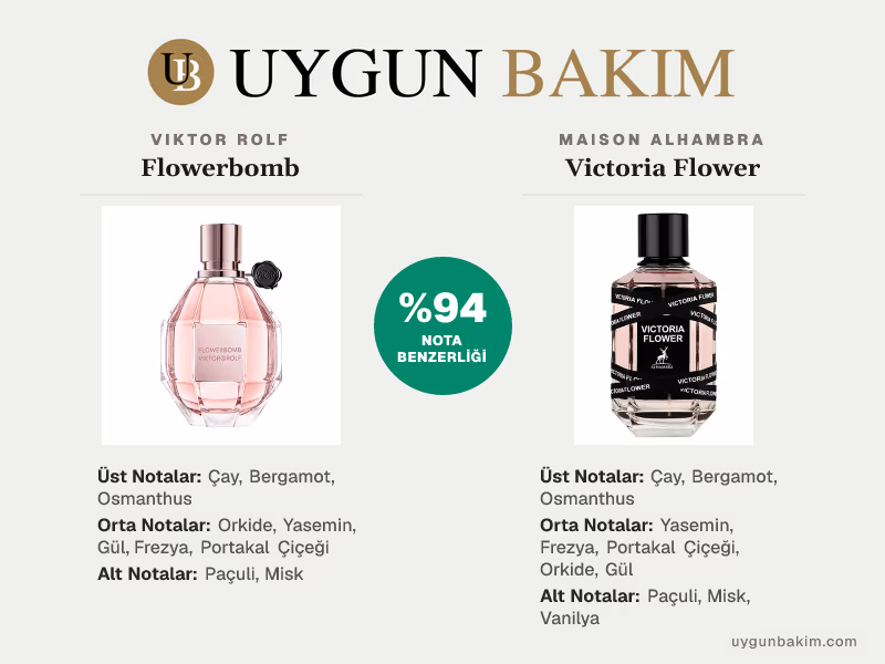 Viktor Rolf Flowerbomb | Maison Alhambra Victoria Flower Muadili