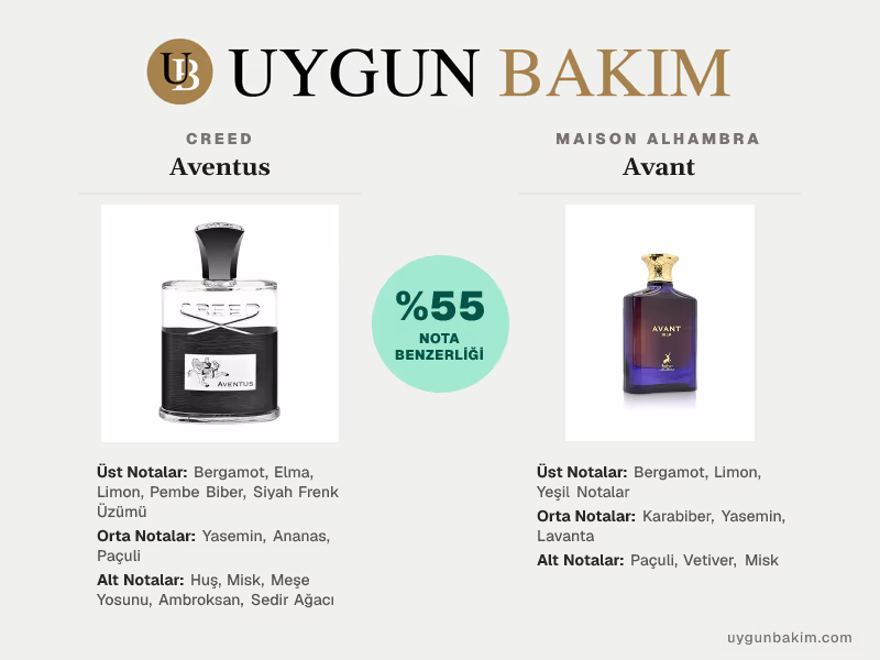 Creed Aventus | Maison Alhambra Avant Muadili