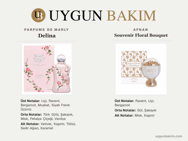 Parfums De Marly Delina | Afnan Souvenir Floral Bouquet Muadili