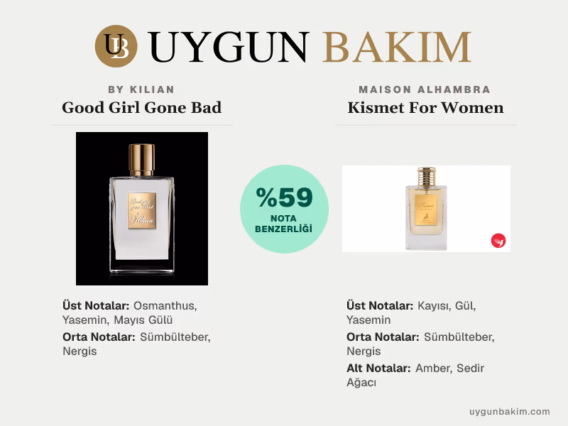 By Kilian Good Girl Gone Bad | Maison Alhambra Kismet For Women Muadili