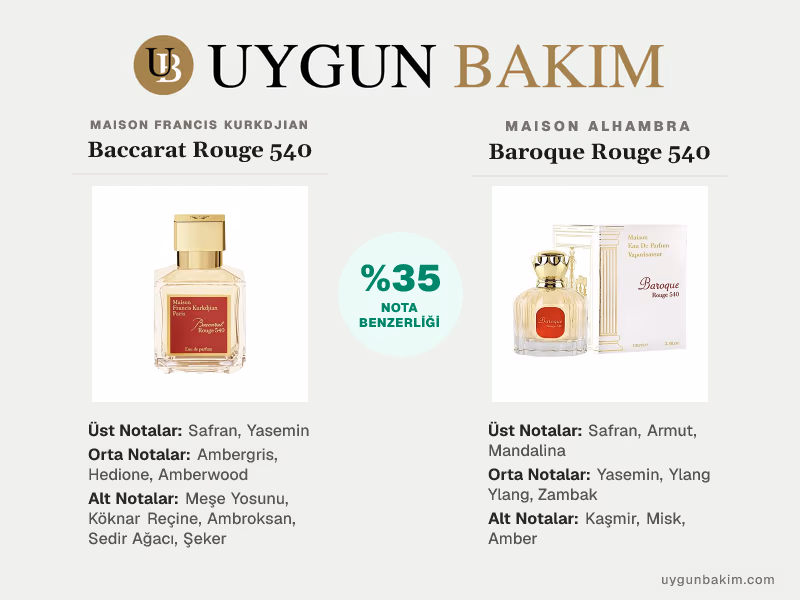 Maison Francis Kurkdjian Baccarat Rouge 540 | Maison Alhambra Baroque Rouge 540 Muadili