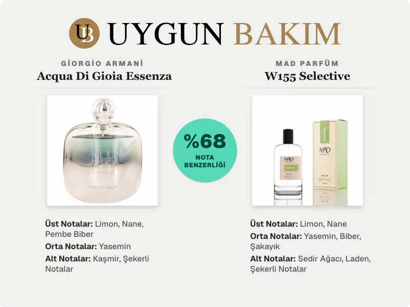 Giorgio Armani Acqua Di Gioia Essenza | Mad Parfüm W155 Selective Muadili