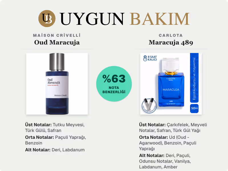 Maison Crivelli Oud Maracuja | Carlota Maracuja 489 Muadili