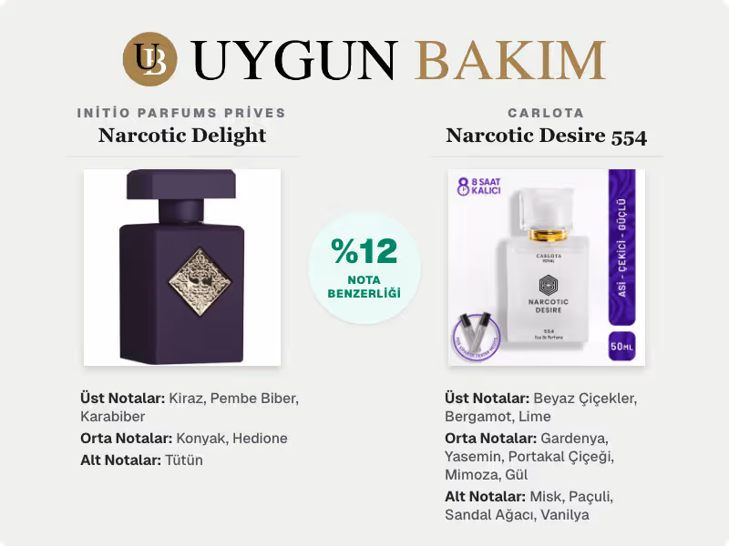Initio Parfums Prives Narcotic Delight | Carlota Narcotic Desire 554 Muadili